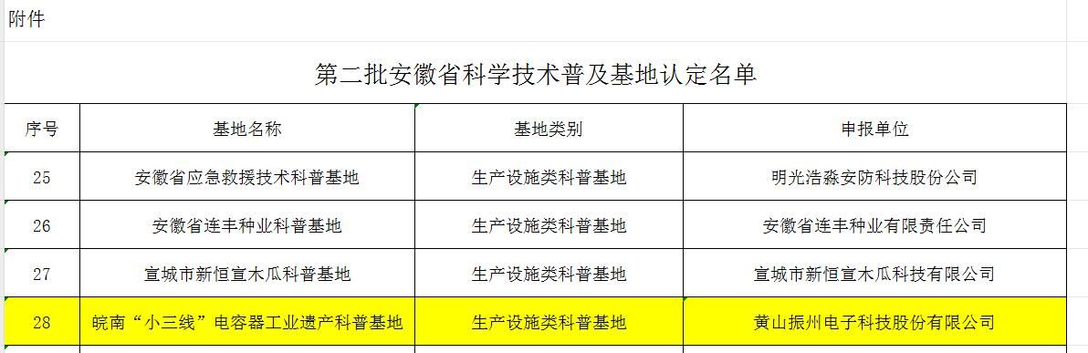 喜報！黃山振州創(chuàng)辦的電解電容器博物館被認(rèn)定為皖南“小三線”電容器工業(yè)遺產(chǎn)科普基地